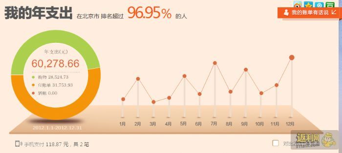 支付宝余额截图_支付宝收入截图(2)